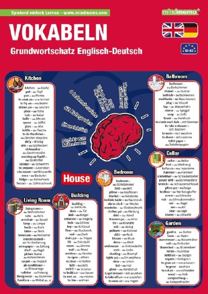Buchcover und Innenansicht für das Buch: mindmemo Lernfolder - Vokabeln - Grundwortschatz Englisch / Deutsch - 1100 Vokabeln - Lernhilfe - Zusammenfassung