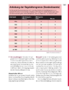 Buchcover und Innenansicht für das Buch: Finanzplaner Beamte