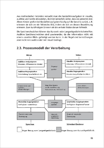 Buchcover und Innenansicht für das Buch: Kognitive Wahrnehmungs- und Sprachförderung