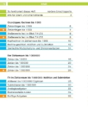 Buchcover und Innenansicht für das Buch: Die Mathe-Helden: Kopfrechnen 4. Klasse