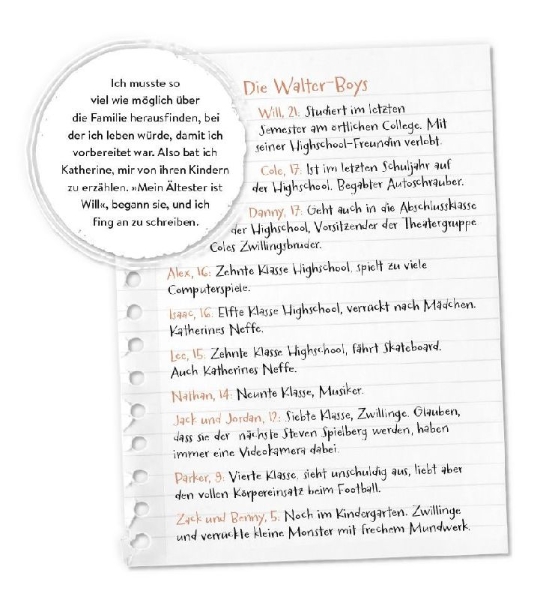 Buchcover und Innenansicht für das Buch: My Life with the Walter Boys