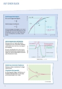 Buchcover und Innenansicht für das Buch: Klett Sicher im Abi Oberstufen-Wissen Chemie