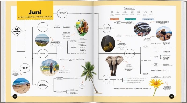 Buchcover und Innenansicht für das Buch: LONELY PLANET Bildband Wann am besten wohin mit Kids