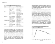 Buchcover und Innenansicht für das Buch: Gießing, J: Reverse Aging