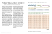 Buchcover und Innenansicht für das Buch: Vegane Ernährung für Einsteiger