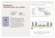 Buchcover und Innenansicht für das Buch: Dein Projekt. Dein Guide. Gärtnern mit Mischkultur