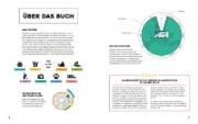 Buchcover und Innenansicht für das Buch: Yes we camp! Zur richtigen Zeit am perfekten Ort