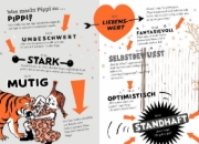 Buchcover und Innenansicht für das Buch: Meet the Stongest Girl in the World