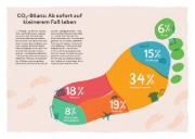 Buchcover und Innenansicht für das Buch: Klimafreundlich essen mit der CO2-Challenge