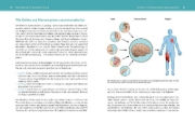 Buchcover und Innenansicht für das Buch: Neuronale Heilung