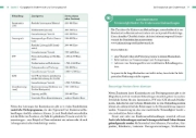 Buchcover und Innenansicht für das Buch: Finanzen & Rechtliches rund ums Baby
