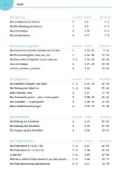 Buchcover und Innenansicht für das Buch: Französisch üben bis es sitzt 1.-4. Lernjahr