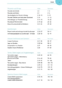 Buchcover und Innenansicht für das Buch: Mathe üben bis es sitzt 7./8. Klasse