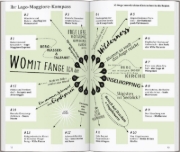 Buchcover und Innenansicht für das Buch: DUMONT direkt Reiseführer Lago Maggiore