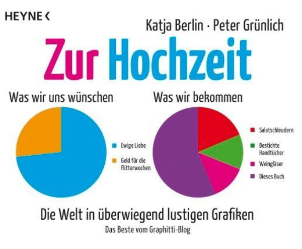 Buchcover und Innenansicht für das Buch: Zur Hochzeit