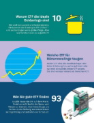 Buchcover und Innenansicht für das Buch: Anlegen mit ETF
