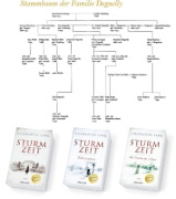 Buchcover und Innenansicht für das Buch: Sturmzeit - Die Stunde der Erben