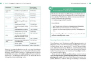 Buchcover und Innenansicht für das Buch: Finanzen & Rechtliches rund ums Baby