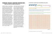 Buchcover und Innenansicht für das Buch: Vegane Ernährung für Einsteiger