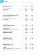 Buchcover und Innenansicht für das Buch: Französisch üben bis es sitzt 1.-4. Lernjahr