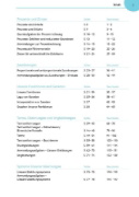 Buchcover und Innenansicht für das Buch: Mathe üben bis es sitzt 7./8. Klasse