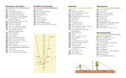 Buchcover und Innenansicht für das Buch: Visuelles Wissen. Mathematik
