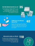 Buchcover und Innenansicht für das Buch: So rechnet sich die Aktivrente