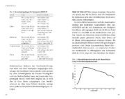 Buchcover und Innenansicht für das Buch: Reverse Aging