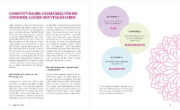 Buchcover und Innenansicht für das Buch: Dein Ayurveda