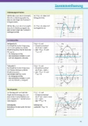 Buchcover und Innenansicht für das Buch: Sicher im Abi Mathematik