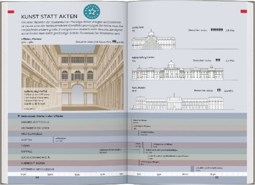 Buchcover und Innenansicht für das Buch: Baedeker Reiseführer Florenz