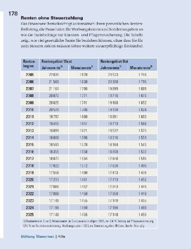 Buchcover und Innenansicht für das Buch: Steuererklärung 2025/2026 - Rentner, Pensionäre