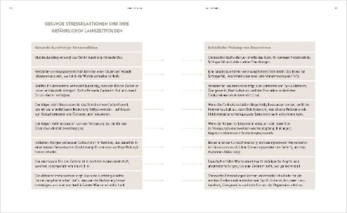 Buchcover und Innenansicht für das Buch: The Stress Solution. The 4 Steps to Reset Your Body, Mind, Relationships and Purpose